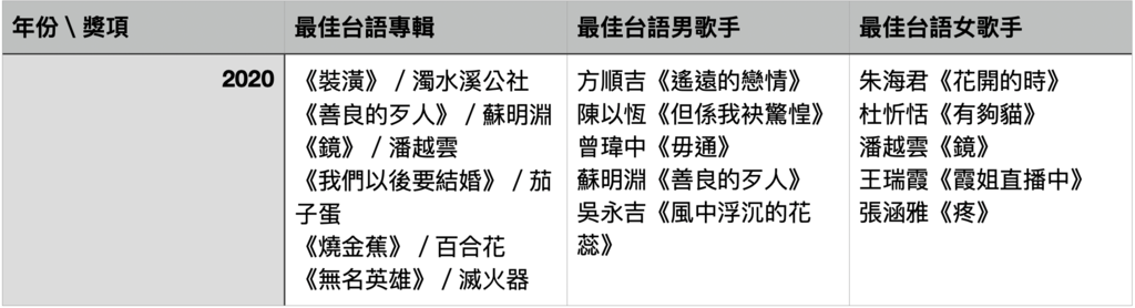 螢幕快照 2020-09-16 下午4.58.22.png