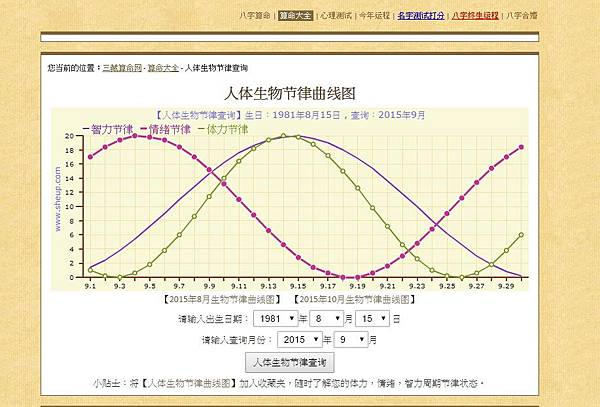 生理時鐘