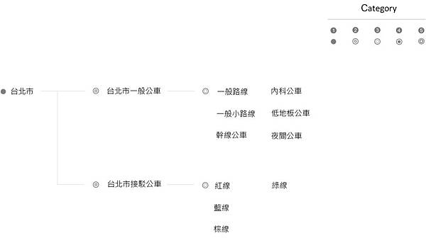 台北市公車架構圖