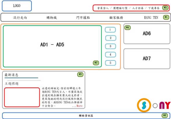 版面配置圖