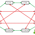 網站關聯性