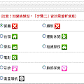 新增標的