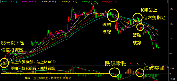 鴻海六脈神劍，一堆投顧汗顏