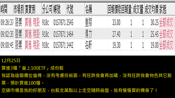 價值投資 - 皇上100ETF