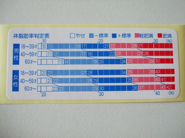 體重體脂守門員---TANITA體組成計