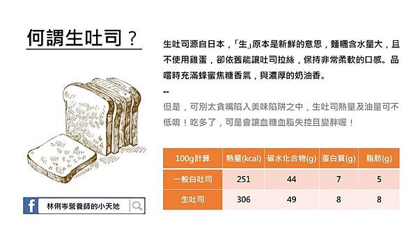 什麼是 生吐司 讓人大排長龍也甘願 林俐岑營養師的小天地 痞客邦 什麼是 生吐司 讓人大排長龍也甘願 林俐岑營養師的小天地 痞客邦
