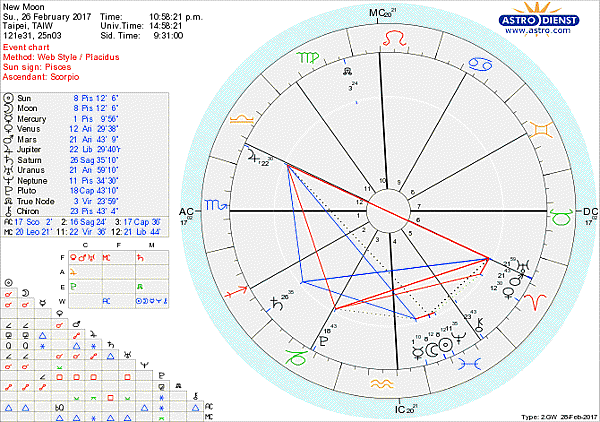 2017年2月雙魚座新月.gif 2017年2月雙魚座新月.gif