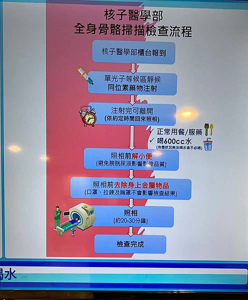 骨移轉3：台大癌醫骨掃，單光子全身電腦斷層骨骼掃瞄，揪出骨骼