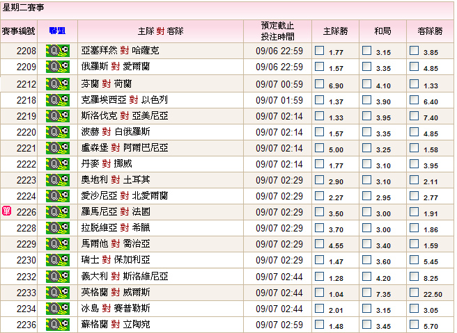 09,06-07,,2012歐洲國家盃小組賽預測