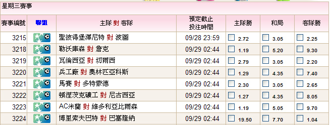 09,28-29歐洲冠軍聯賽預測