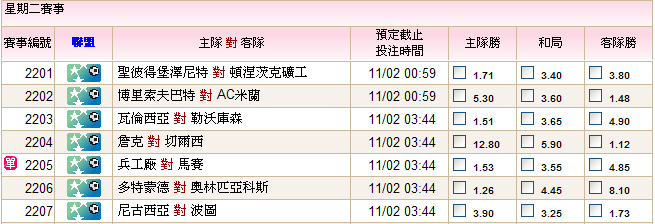 11,02歐洲冠軍聯賽簡評