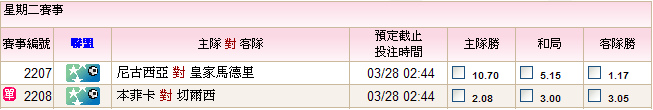 03,28歐洲冠軍聯賽