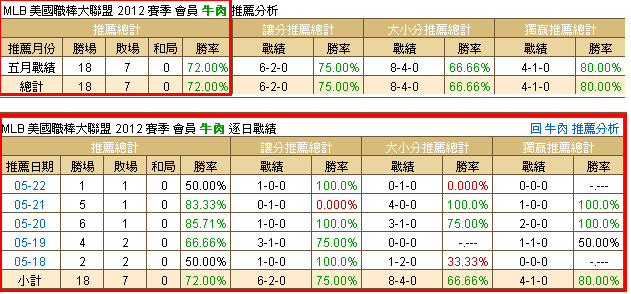 正在旺!!