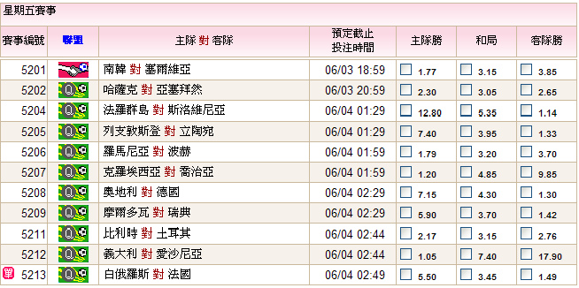 06,03-04歐洲國家盃小組賽、國際友誼賽預測