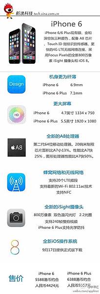 iPhone 6 iPhone 6