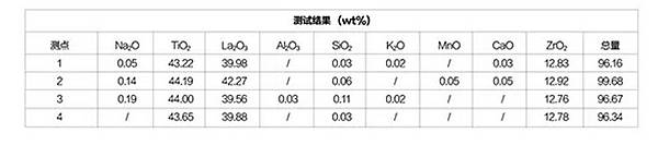 最新人工仿鑽石品種 人造鋯鑭鈦石3.jpg