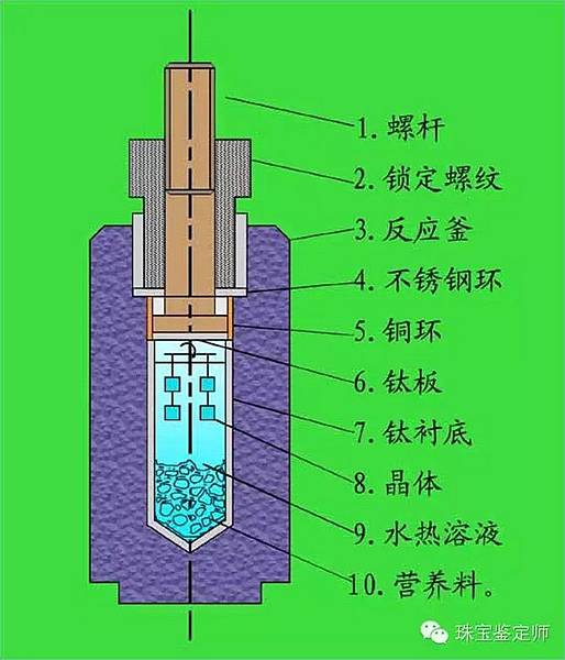 擦亮眼睛-萬惡的人工合成寶石！！3.jpg