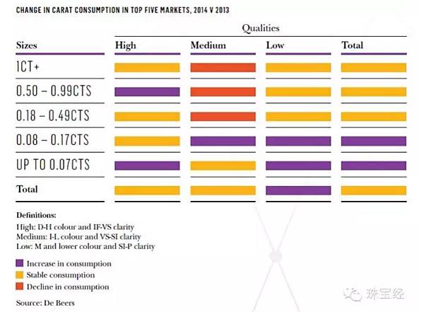 De Beers年度鑽石報告折射行業5大重點03.jpg