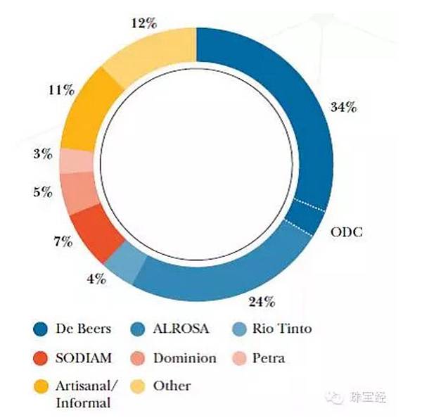 De Beers年度鑽石報告折射行業5大重點04.jpg