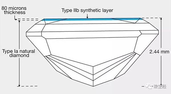 警惕！GIA發現高級鑽石“拼合石”04.jpg