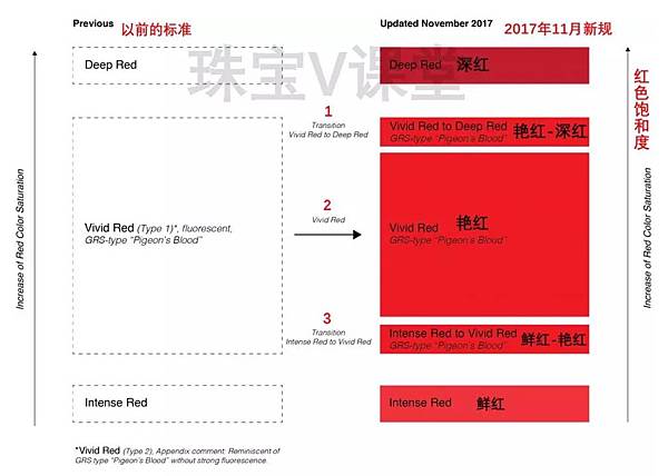 GRS新政實施後，鴿血紅加劇上漲02.jpg