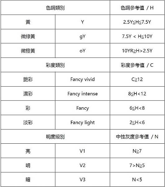 關於彩色鑽石的報告04.JPG