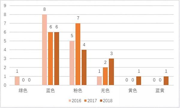 關於彩色鑽石的報告10.JPG