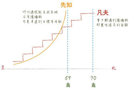 活在當下 活在當下