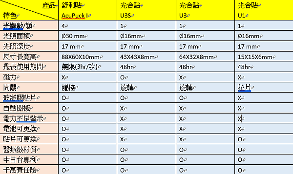 痠痛貼布