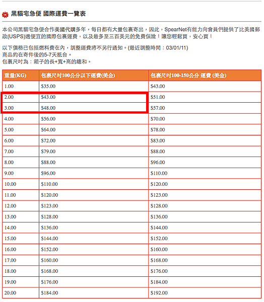 shippng rate