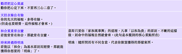 2017 9 7 問七王爺的詩 夢想成真的部落格 痞客邦
