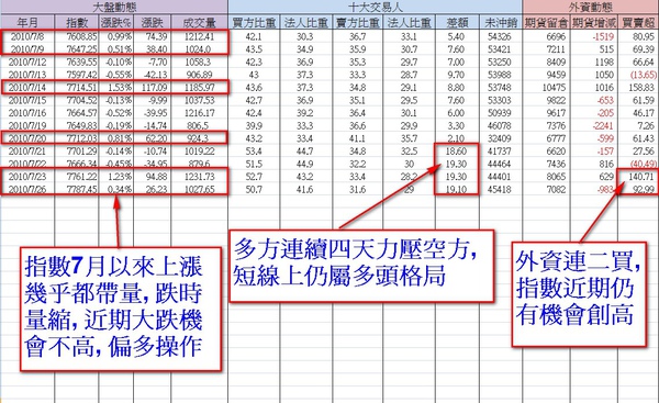 2010-07-26_盤後2.jpg