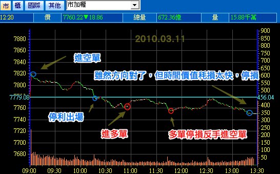 20100311-台指-1.jpg