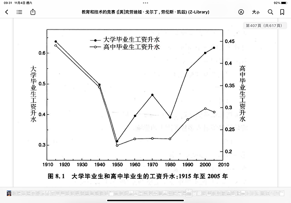 教育和技術的競賽