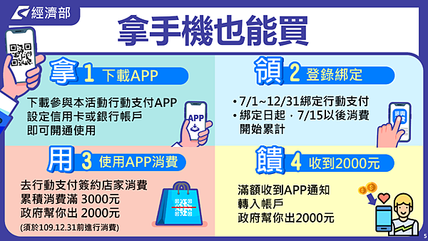 2020振興券措施 0601-3_005.png