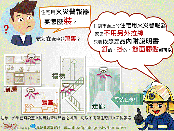 3_住警器怎麼裝.gif