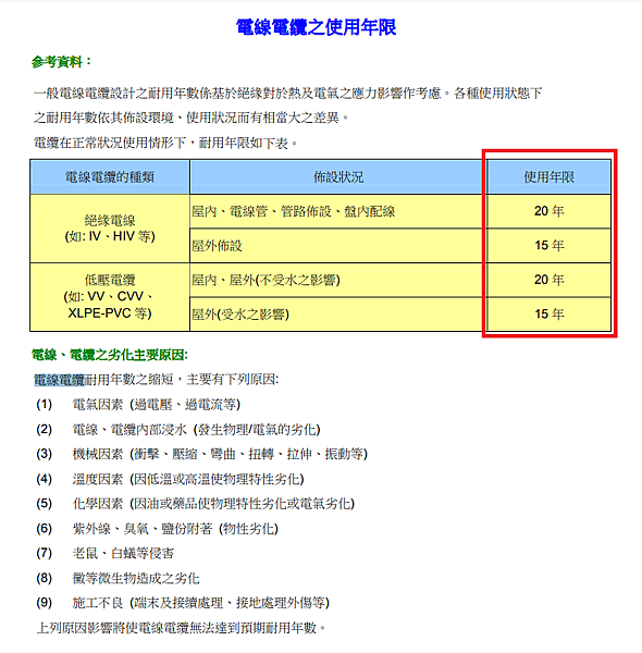 電線電纜之使用年限.png