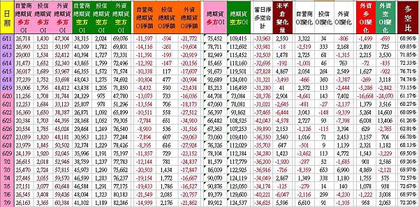 C_2_總期貨表