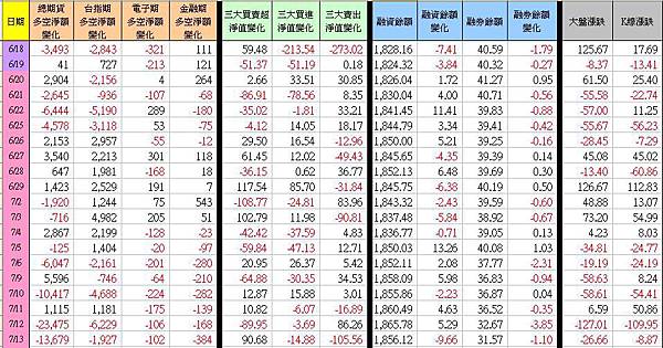 C_1_期現貨差異總表