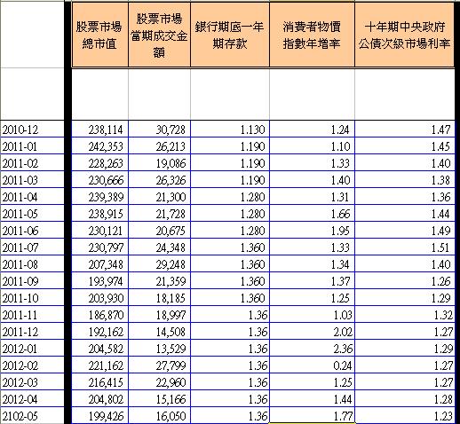 D其他數據