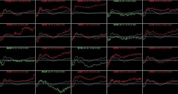 B_4_類股盤中走勢