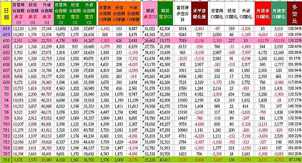 C_3_台指期表