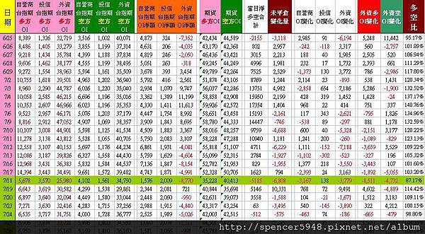 C_3_台指期表