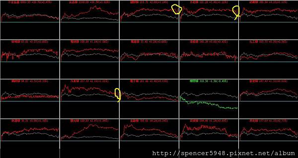 B_4_類股盤中走勢