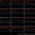 B_4_類股盤中走勢