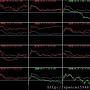 B_4_類股盤中走勢