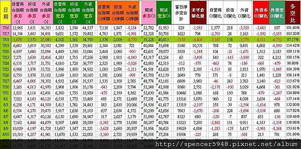 C_3_台指期表