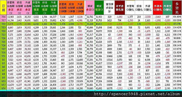 C_3_台指期表