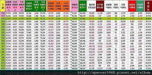 C_2_總期貨表