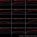 B_4_類股盤中走勢